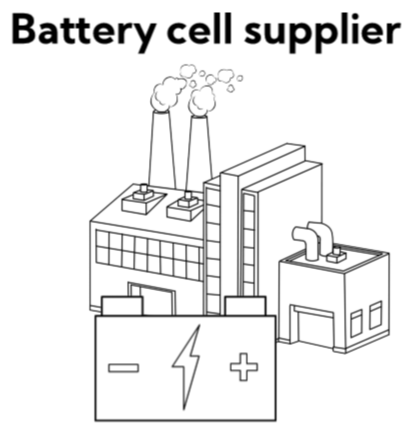 Battery cell supplier