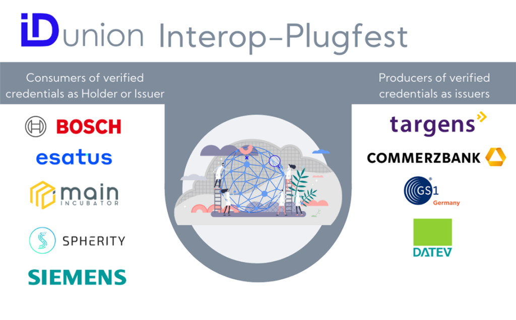 IDunion Interop-Day – Anwendungsfälle bestehen den Praxistest